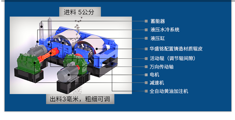 开元官方站网页版_开元(中国)辊式破碎机厂家 对辊破碎机厂家 全液压对辊破碎机 数控全自动制砂机